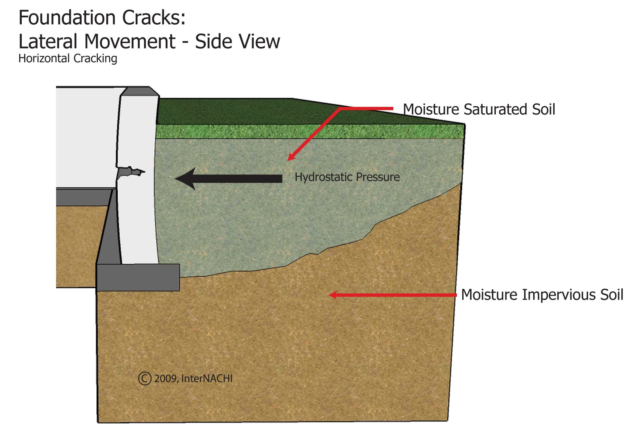 Foundation Settlement and Cracks